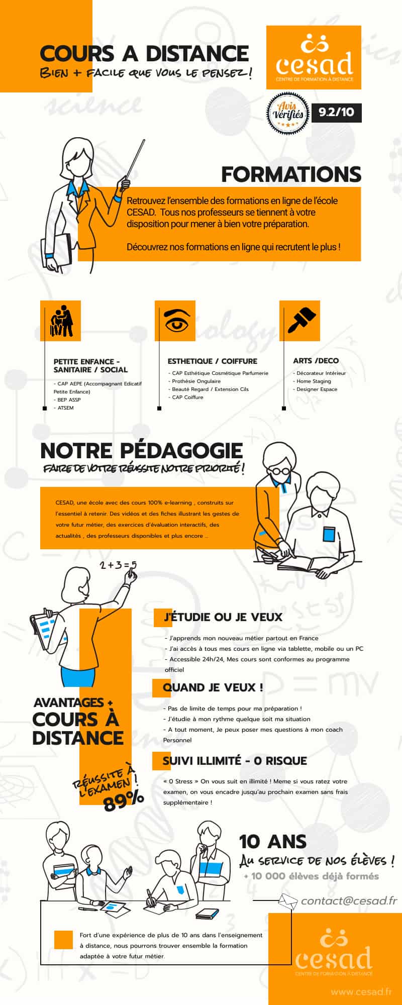 cours et formation à distance au CESAD