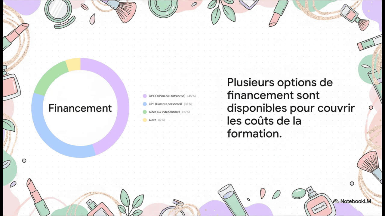 Slide 'Financement' claire montrant un diagramme en anneau et la liste des options de financement (OPCO, CPF, aides)