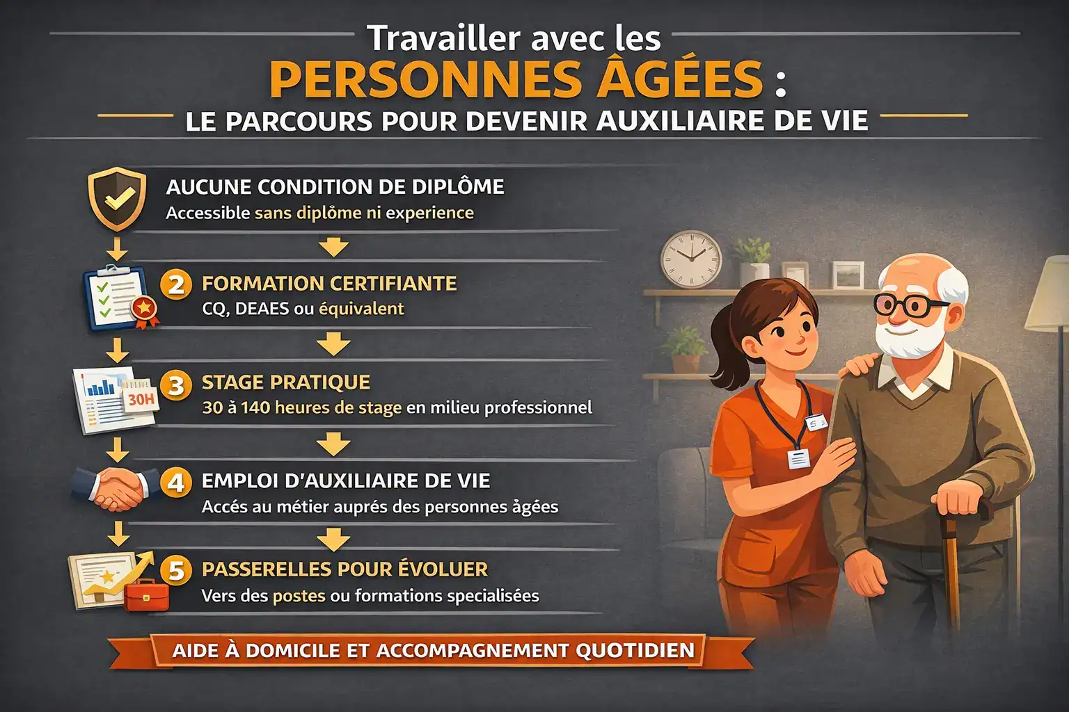 Personnes ages