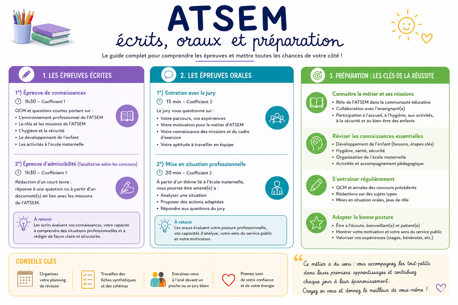 ATSEM écrits, oraux et préparation