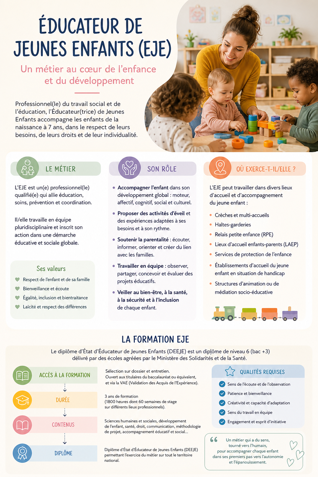 Éducateur de jeunes enfants : métier, rôle et formation EJE