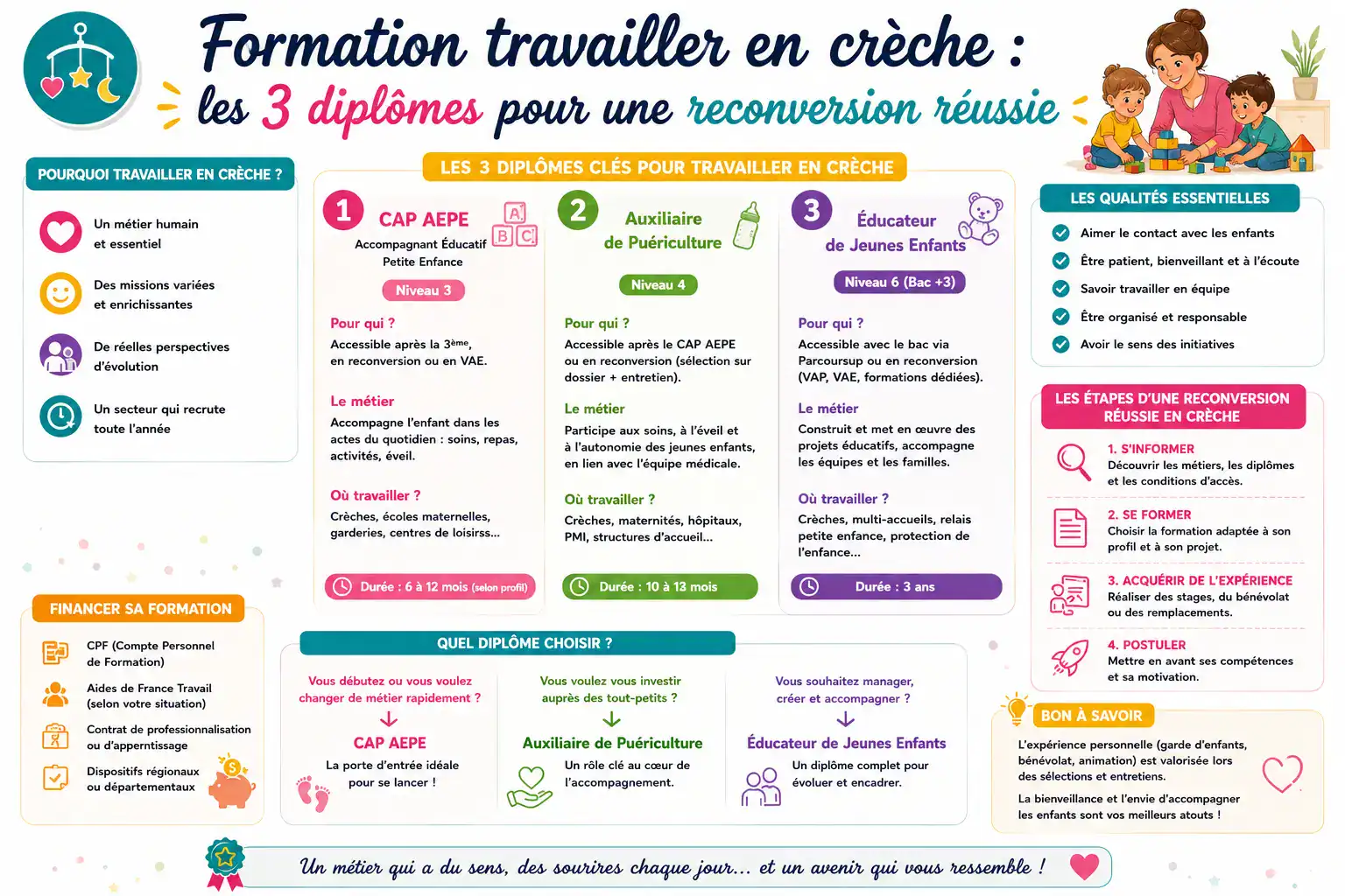 Formation travailler en crèche les 3 diplomes pour une reconversion reussie