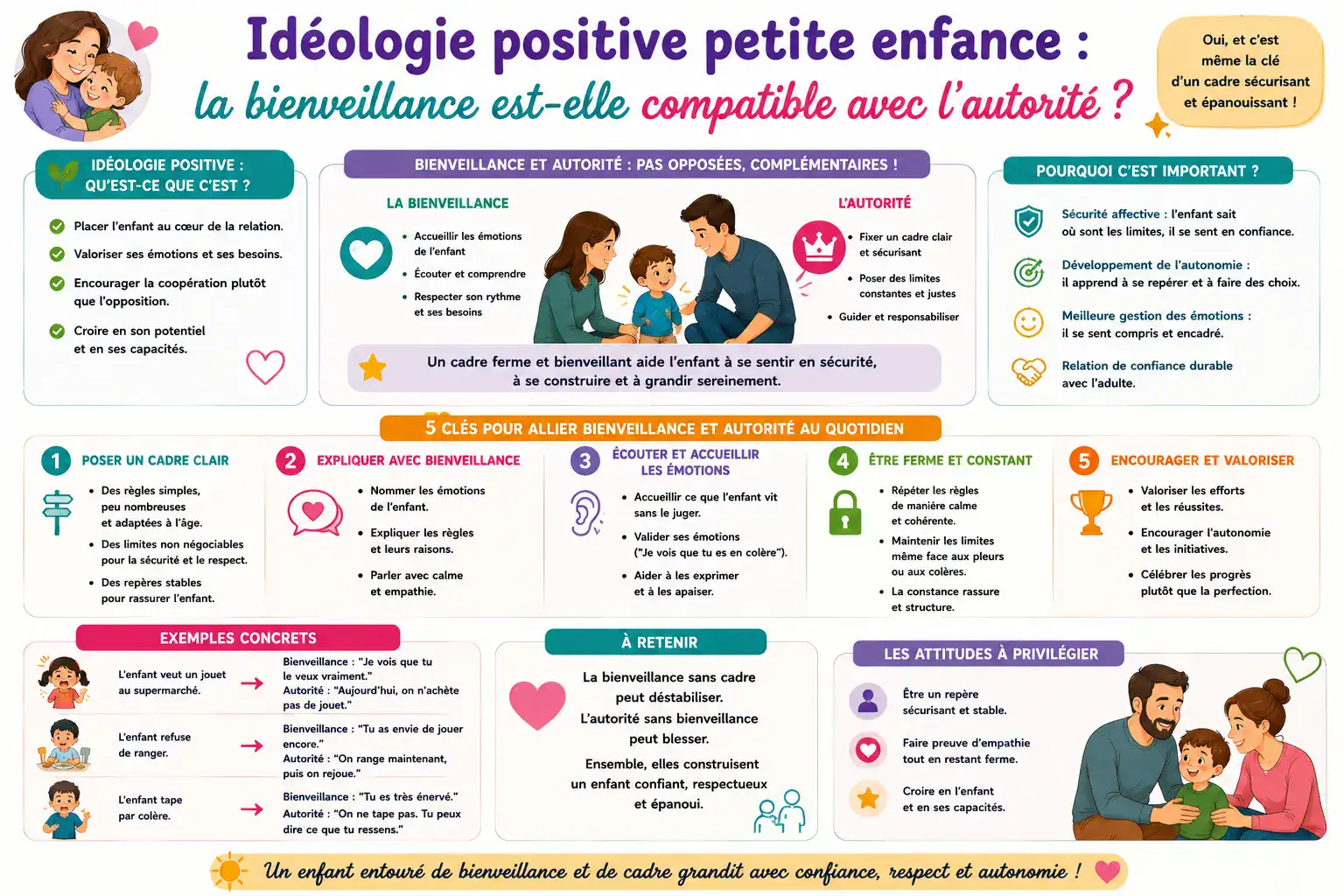 Ideologie positive petite enfance