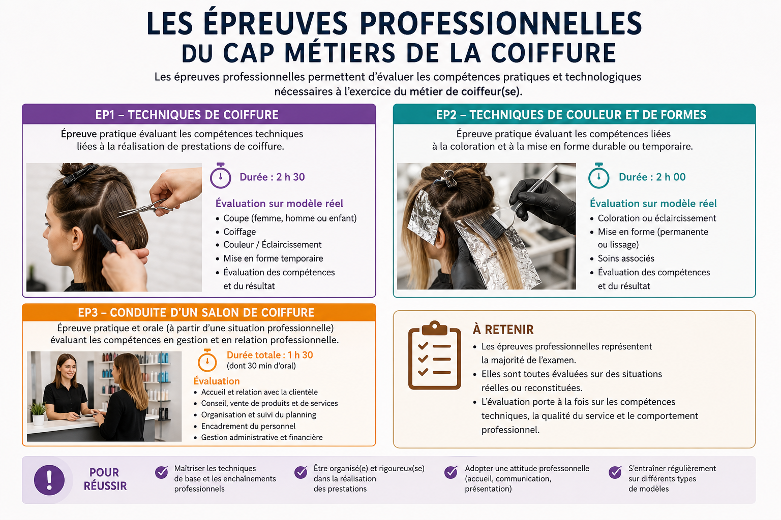 Les épreuves professionnelles du CAP Métiers de la coiffure