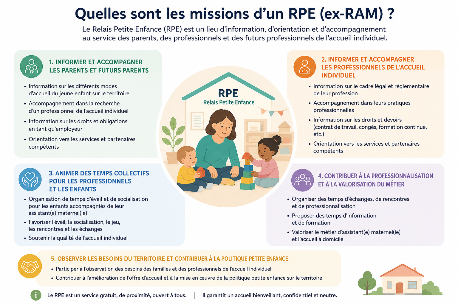 Quelles sont les missions d'un RPE (ex-RAM) ?