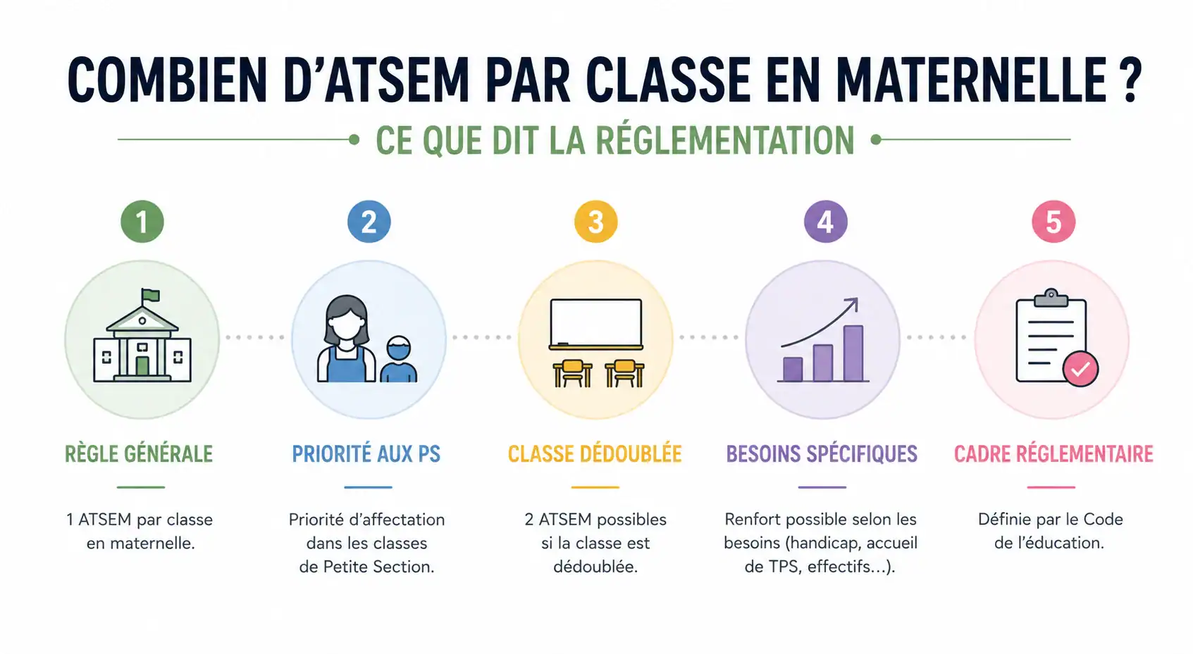 Atsem classe maternelle