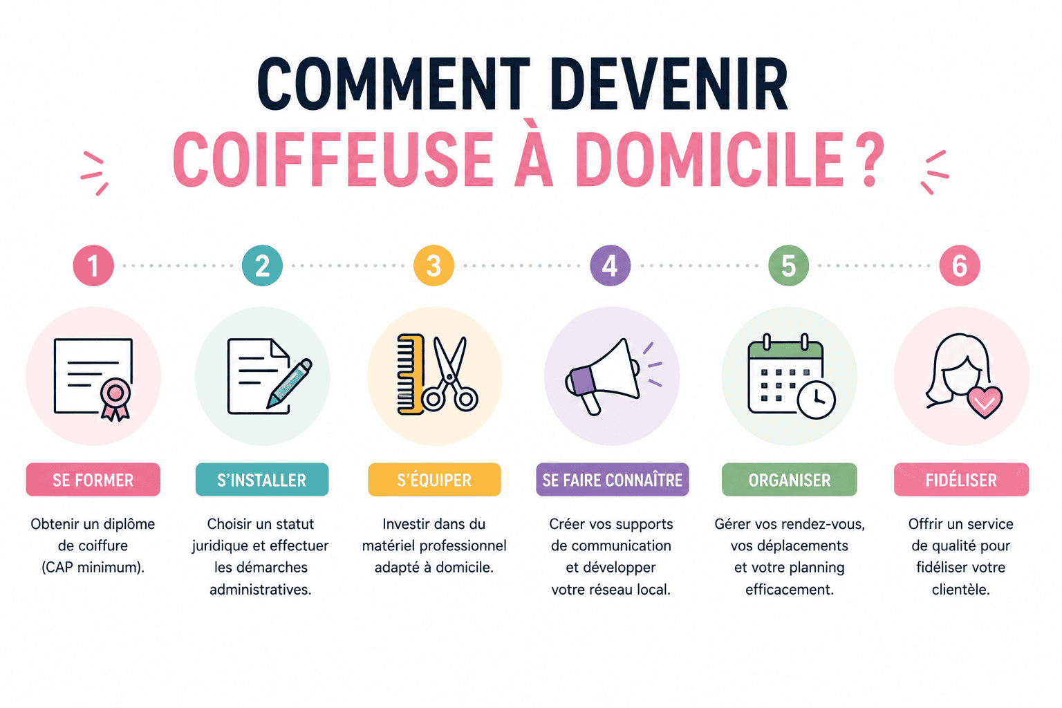 Devenir coiffeuse à domicile