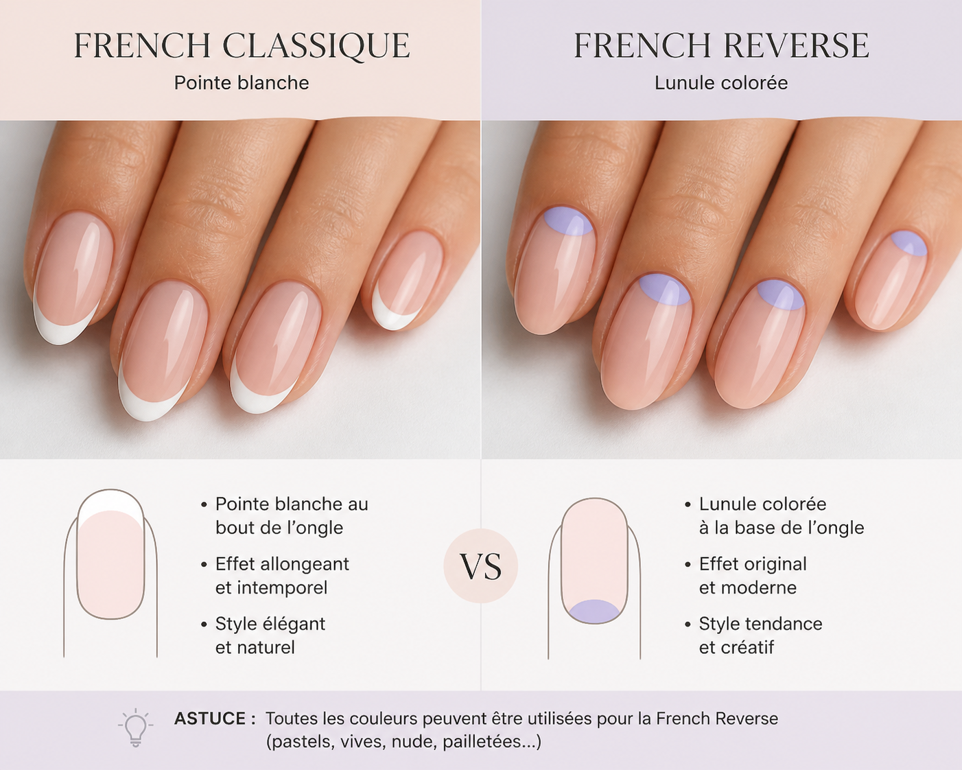 French classique vs Reverse Comparatif visuel côte à côte : French classique