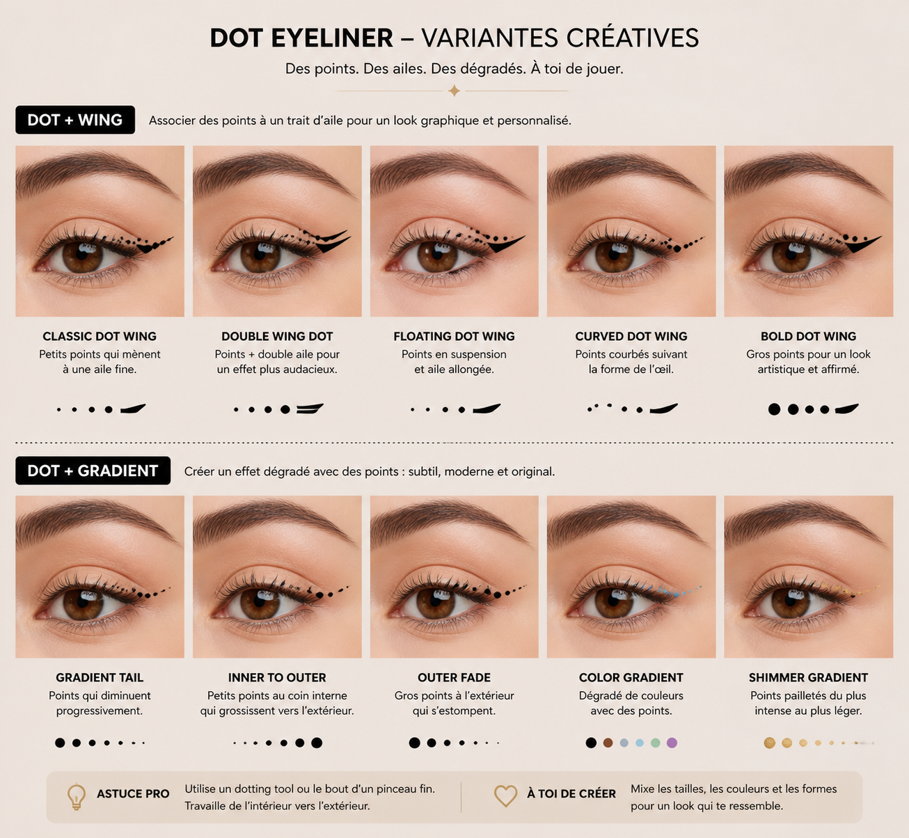 Variantes créatives (dot + wing, dot + gradient avant/après) pour technique dot